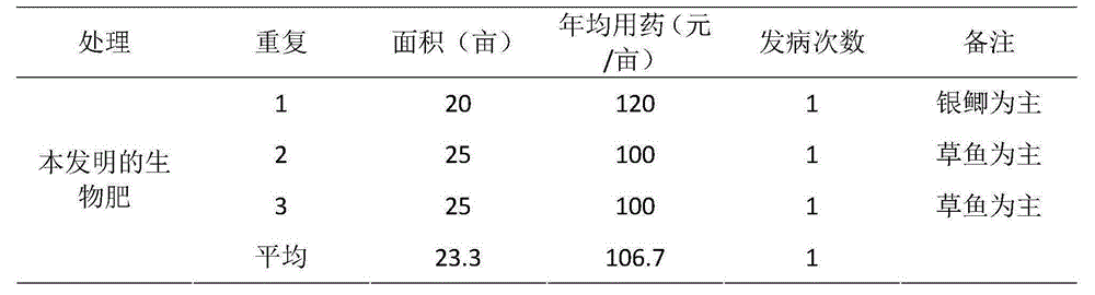 Superfine powder biological fertilizer for aquiculture