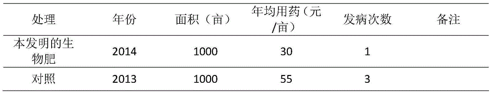 Superfine powder biological fertilizer for aquiculture