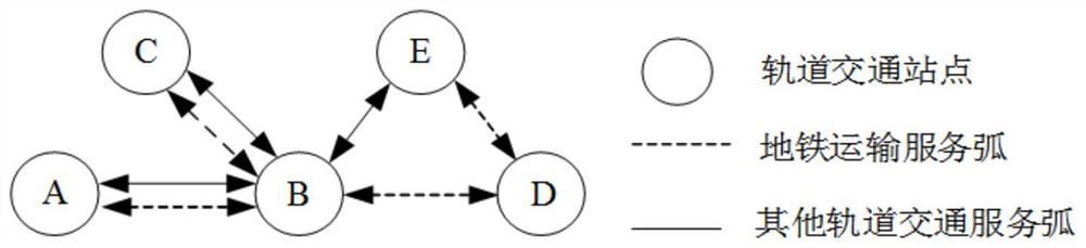 Dynamic service network optimization design method for multi-system regional rail transit