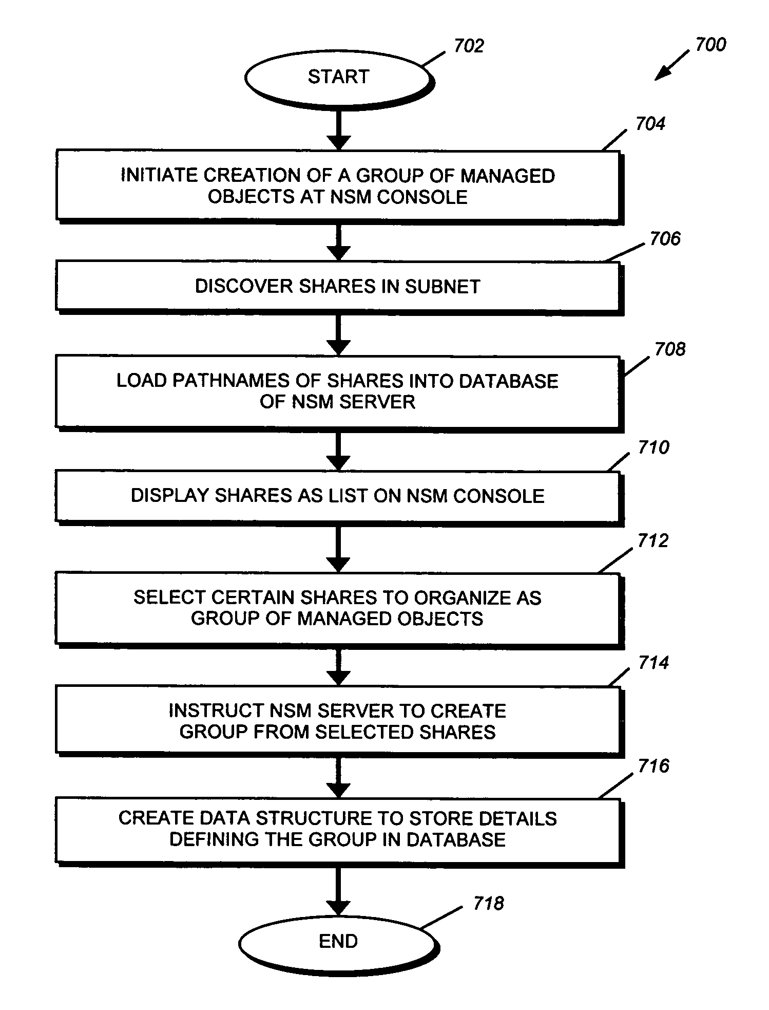 System and method for integrating namespace management and storage management in a storage system environment