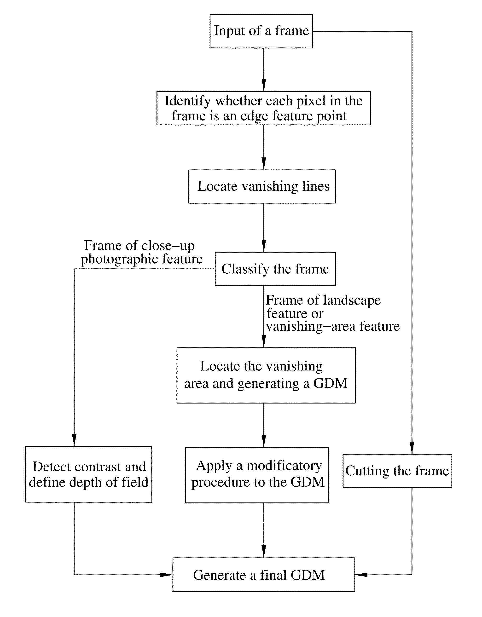 Low-complexity method of converting image/video into 3D from 2d