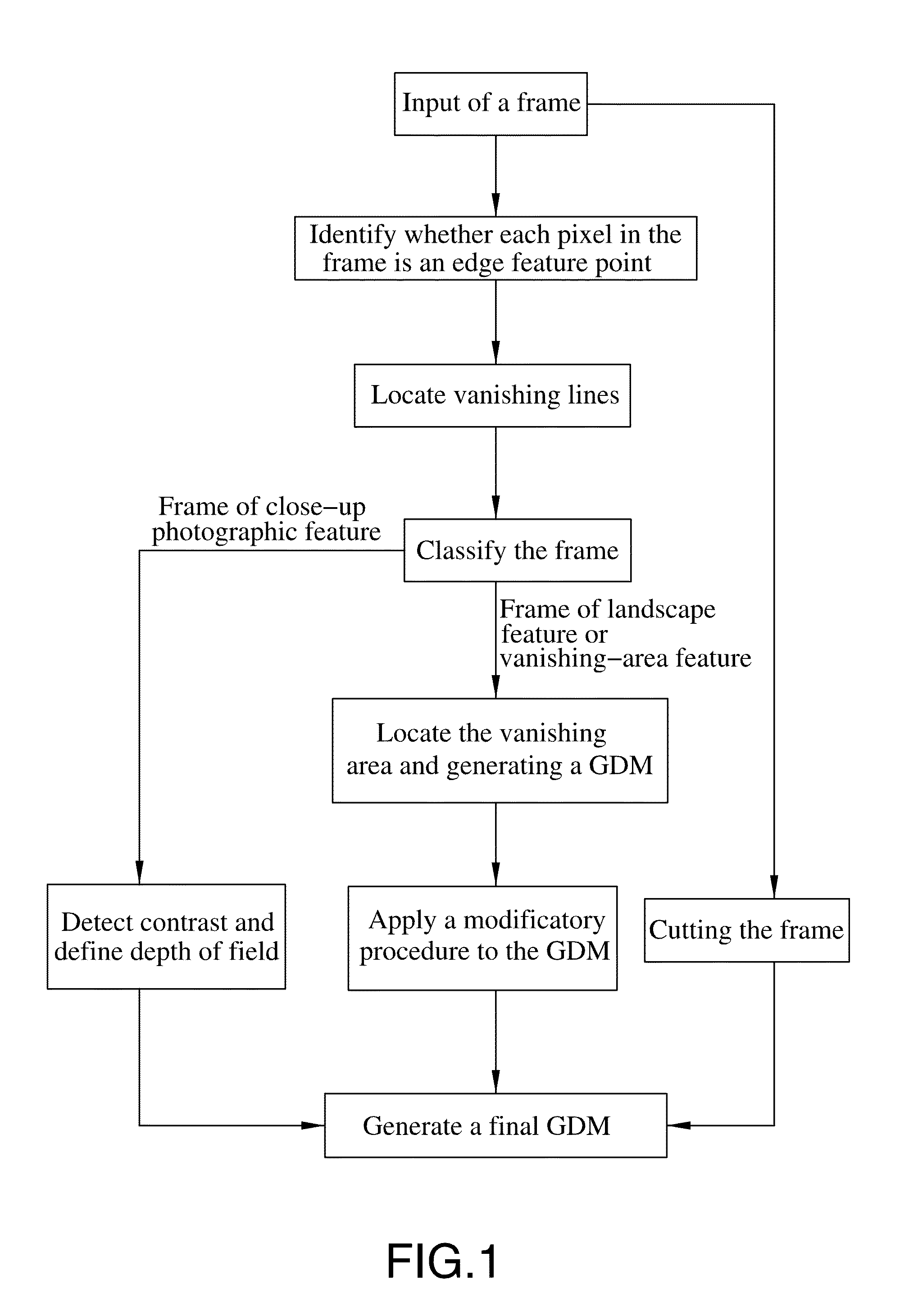 Low-complexity method of converting image/video into 3D from 2d