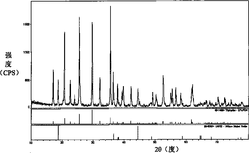 Method for preparing anode active substance, anode active substance, anode and battery