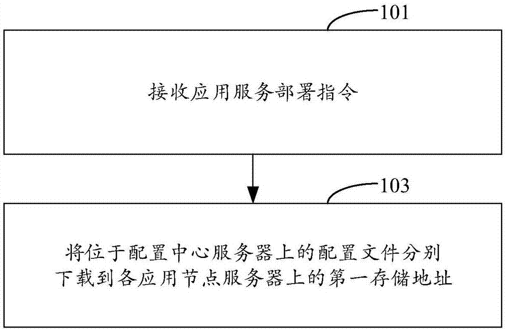 Application configuration file updating method and apparatus