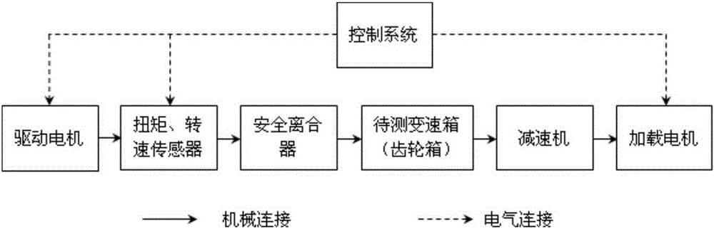 Gear micro-modification design method and wear test bench based on wear test