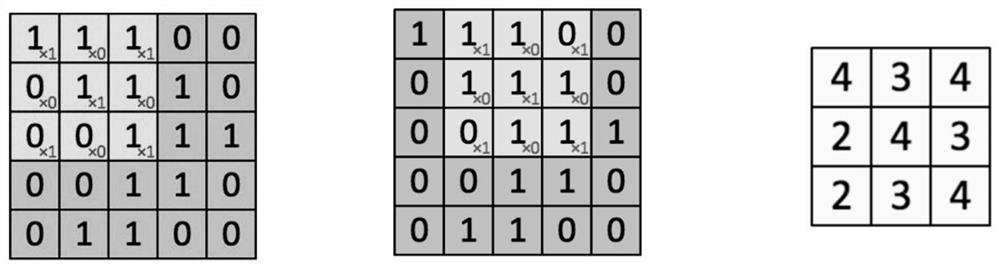 Highly Parallel Computing System and Its Instruction Scheduling Method