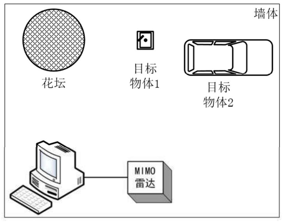 MIMO radar target positioning method and system based on space-time coding