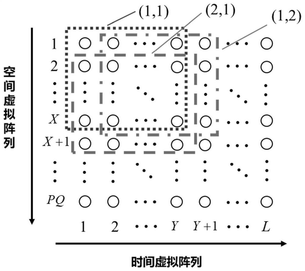 MIMO radar target positioning method and system based on space-time coding