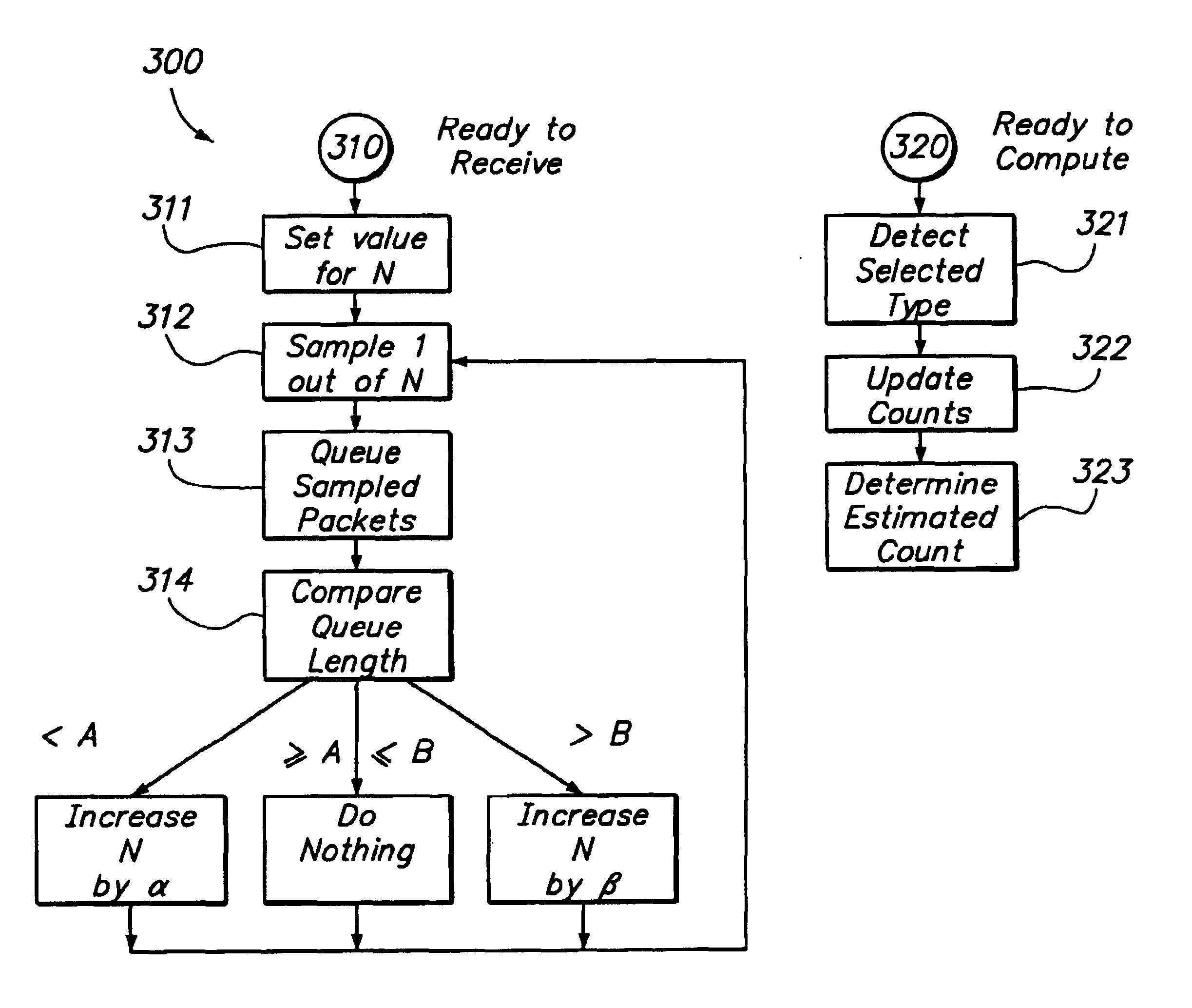 Sampling packets for network monitoring