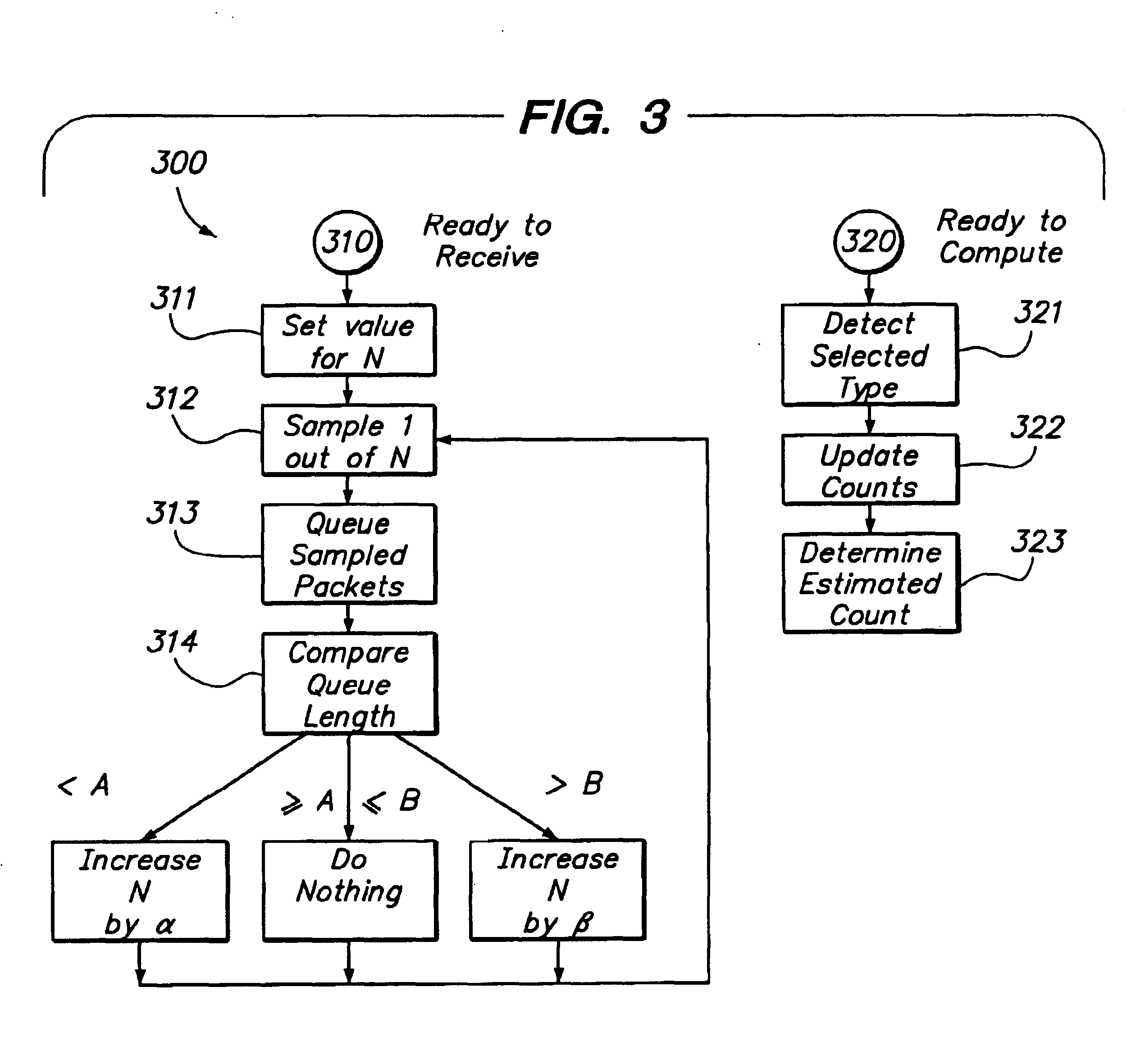 Sampling packets for network monitoring