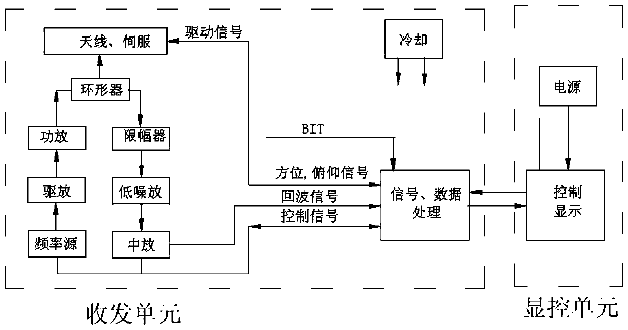 Blast furnace burden surface imaging device and system and measuring method thereof