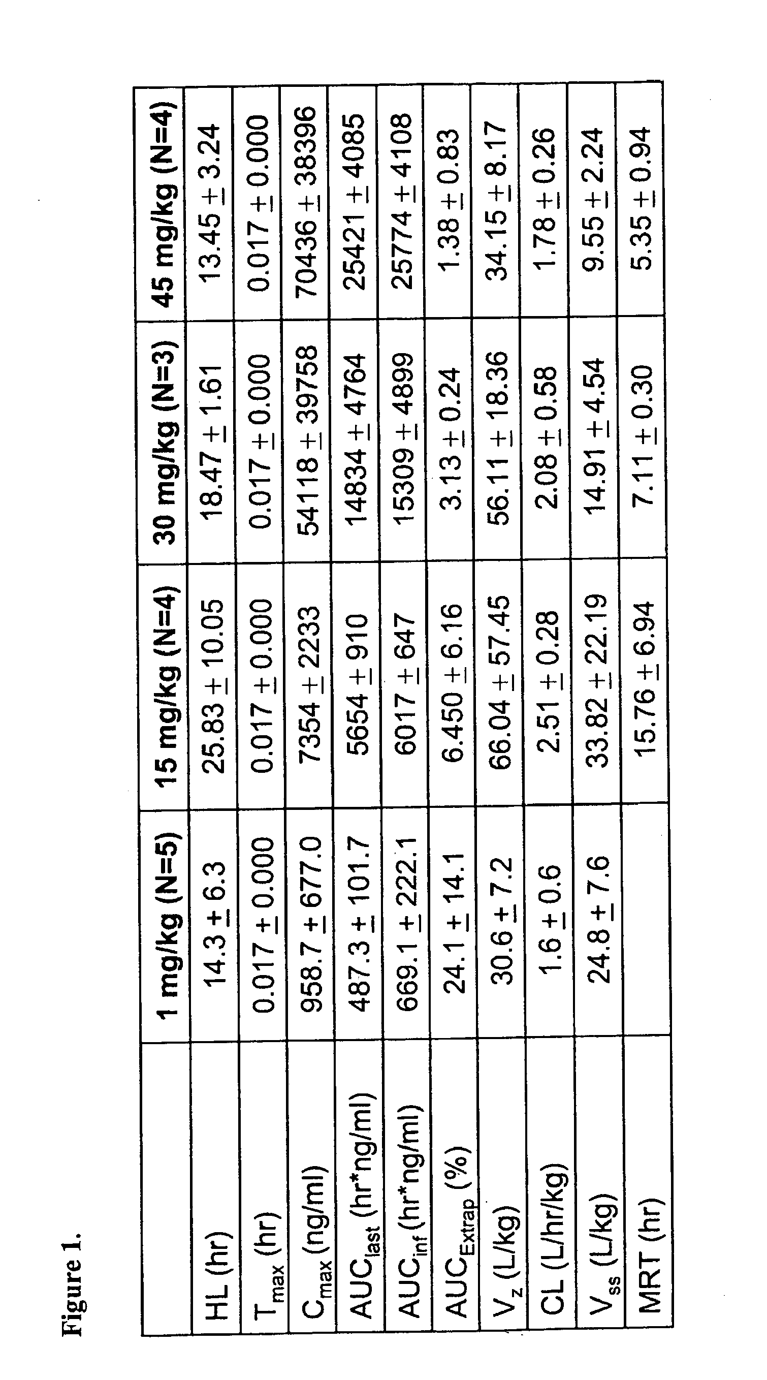 Nanoparticle comprising rapamycin and albumin as anticancer agent