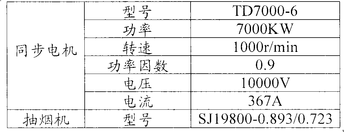 Method for sintering vanadium-titanium magnetite concentrate at high negative pressure and high air quantity