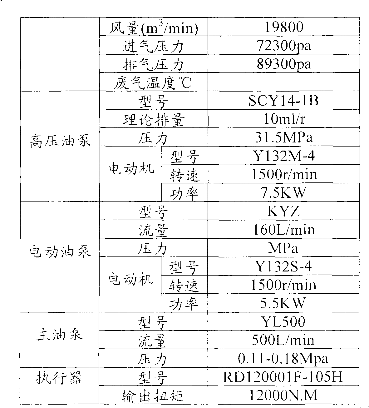 Method for sintering vanadium-titanium magnetite concentrate at high negative pressure and high air quantity