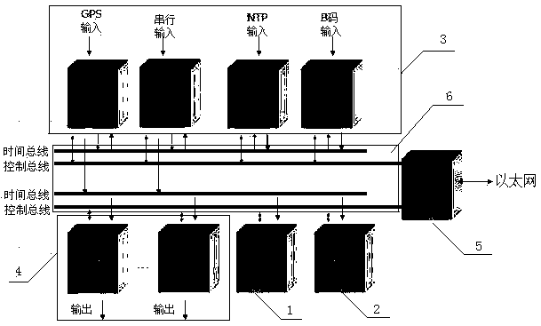 Control method of regional clock system