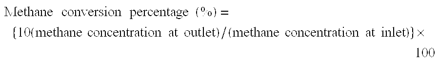 Catalyst for decomposition of hydrocarbons, process for producing the catalyst, and process for producing hydrogen using the catalyst