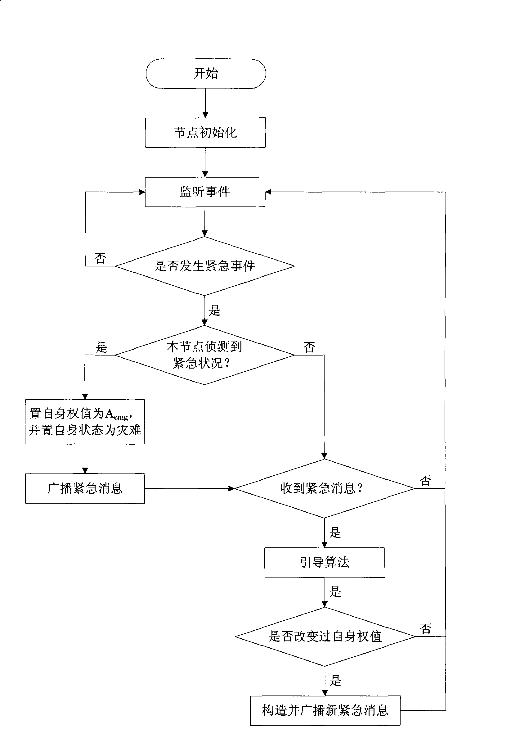 Intelligent guidance system for fire escape path base on wireless sensing network