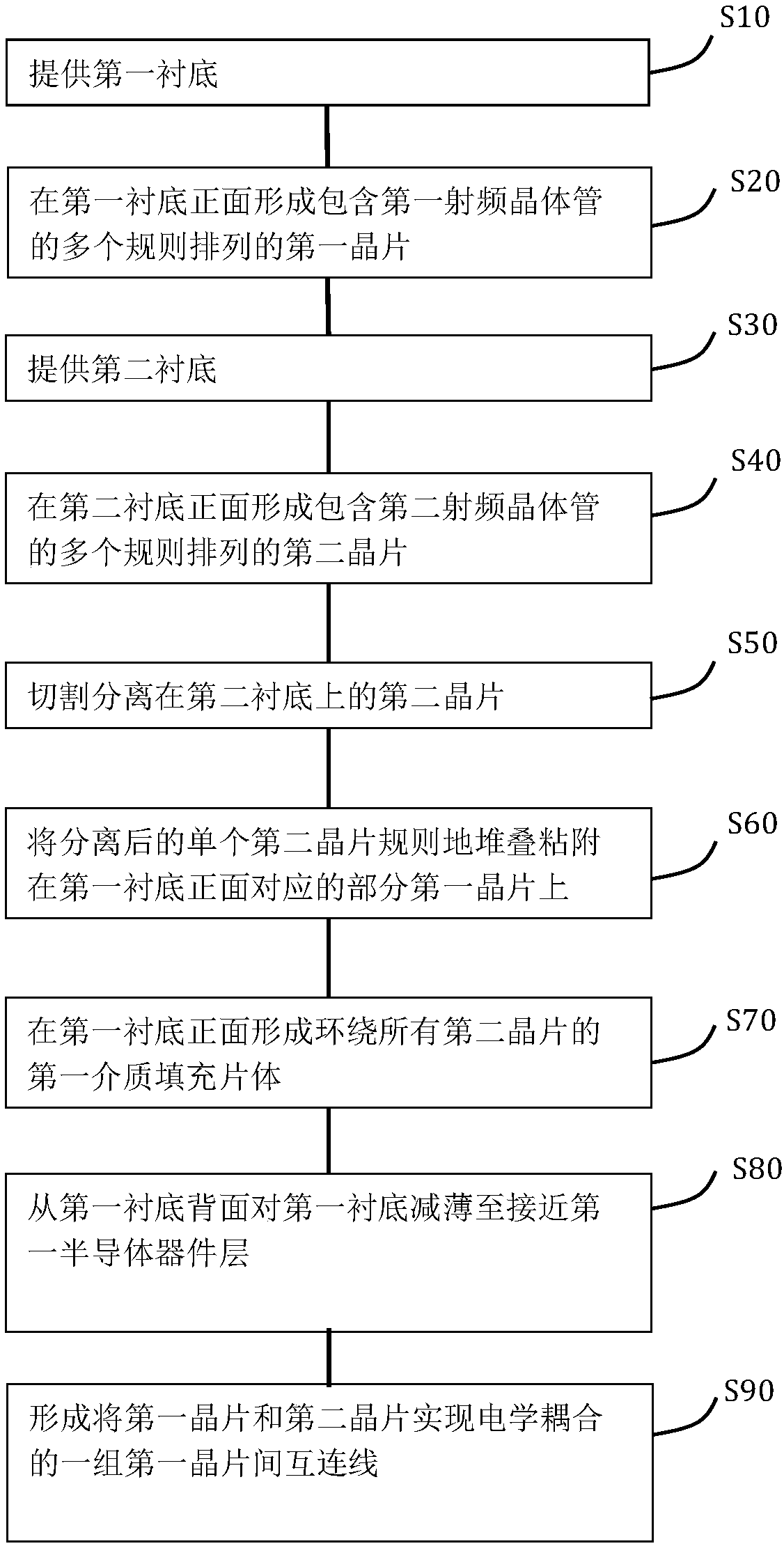 Radio frequency microsystem packaging module and manufacturing method thereof