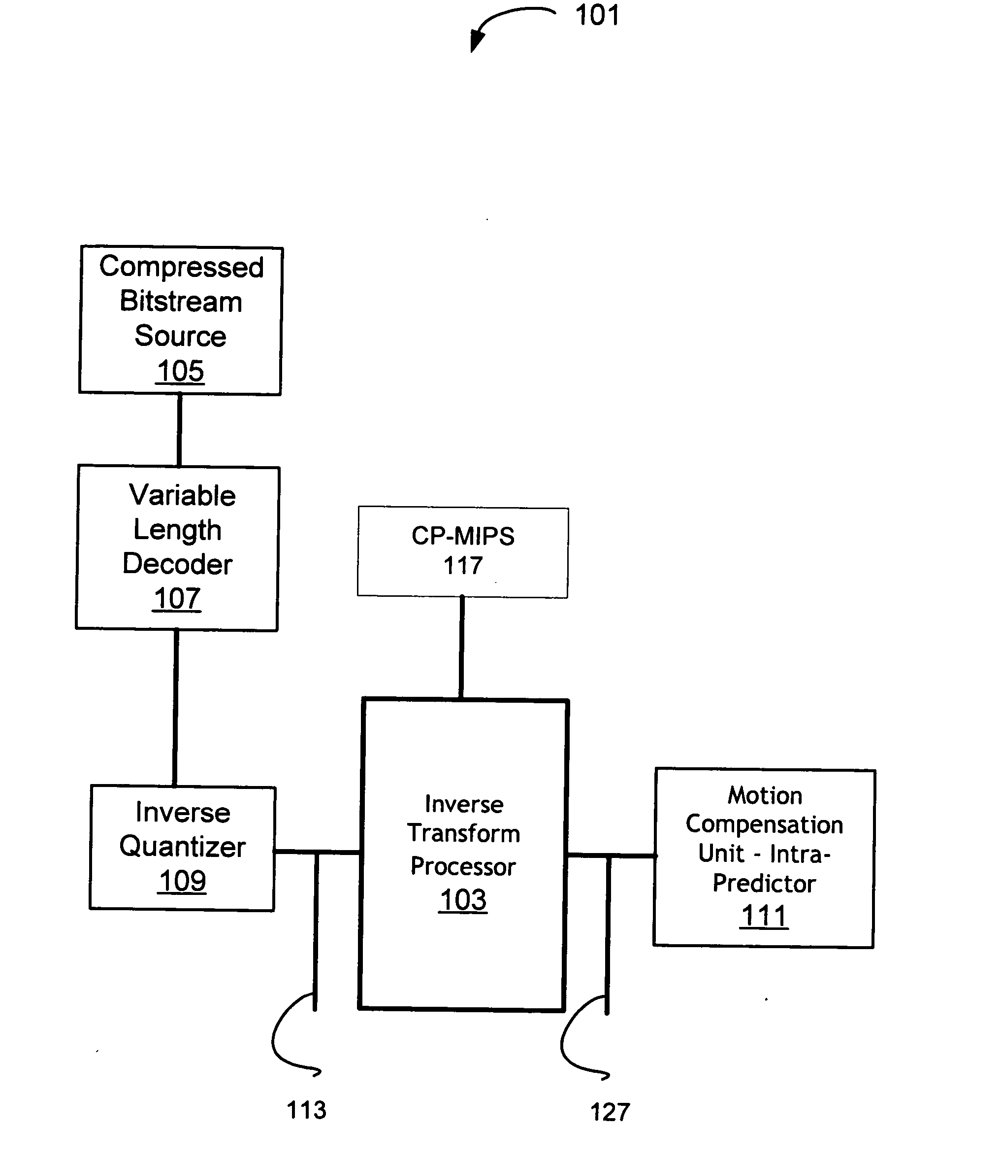 AVC I_PCM data handling and inverse transform in a video decoder