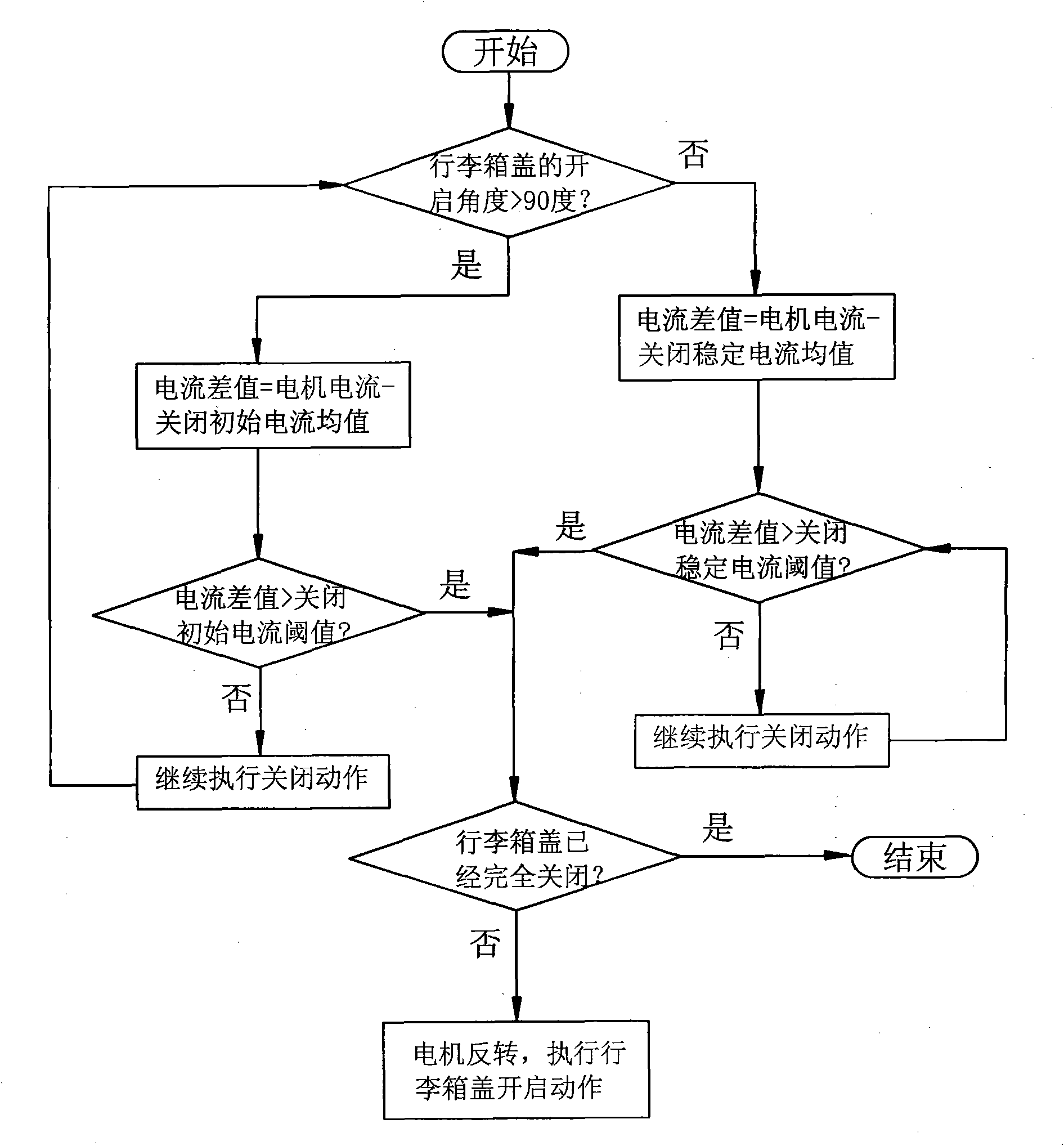 Method for preventing motor rotation blockage of automotive electric trunk and position sensor used thereby