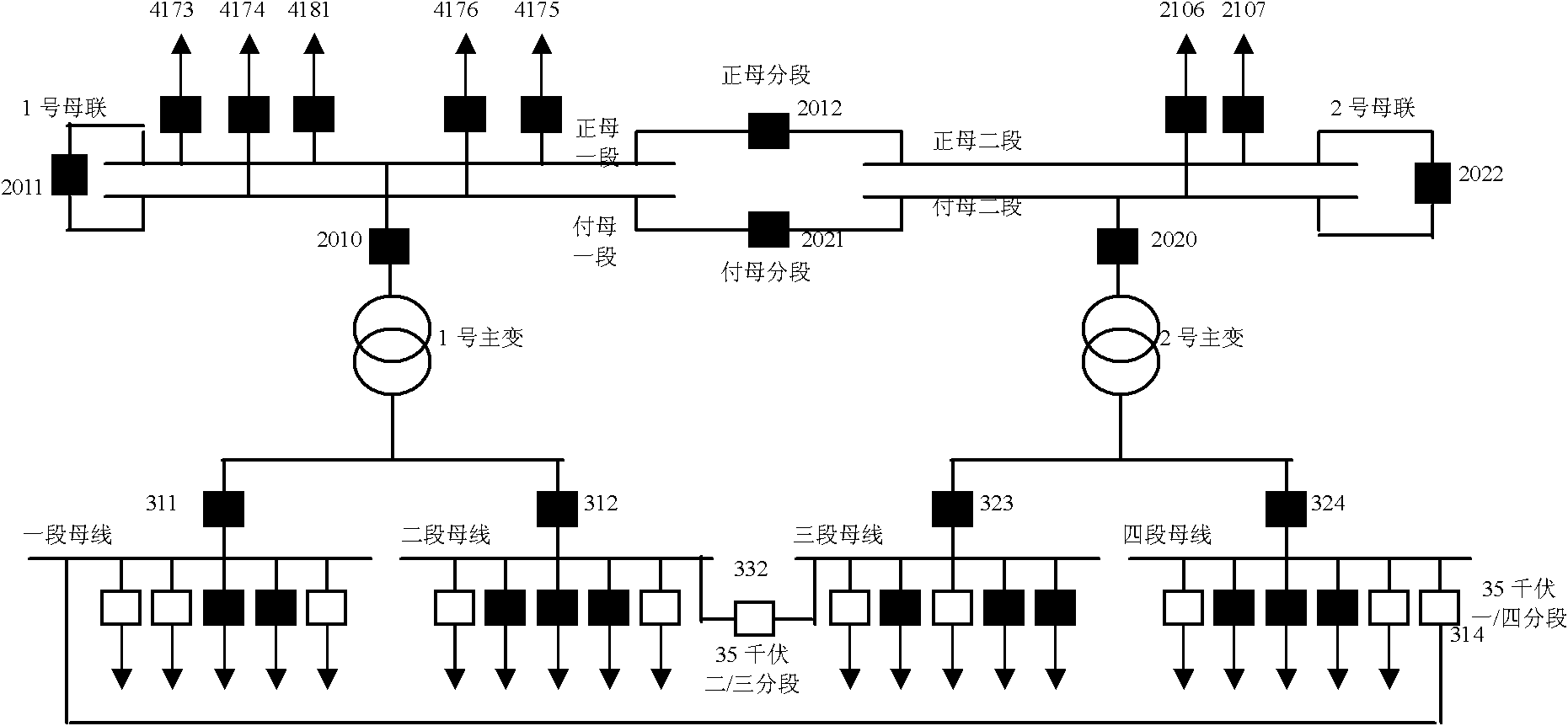 Intelligent self-healing monitoring method of extra high voltage power network