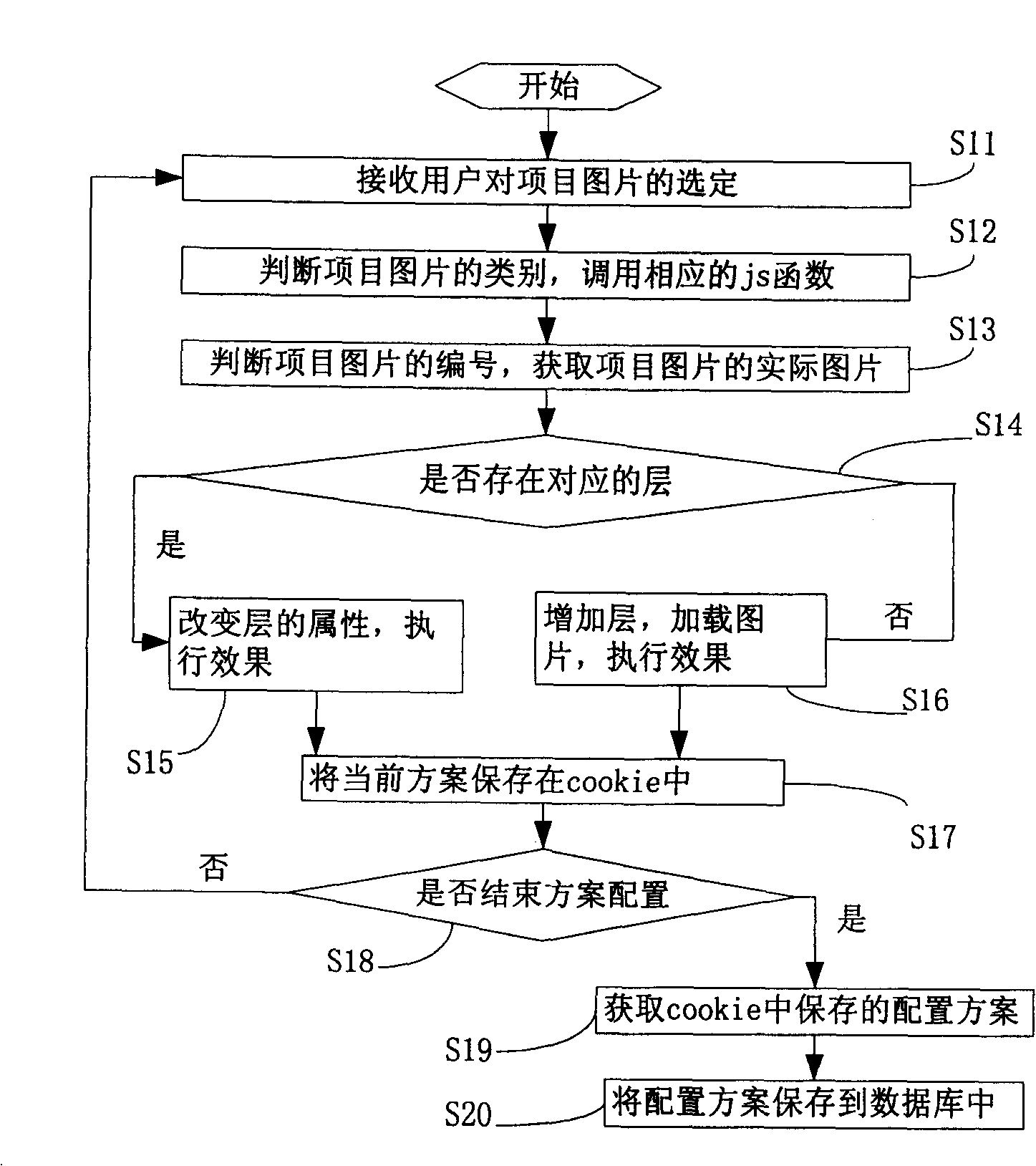 Configuration method for webpage display