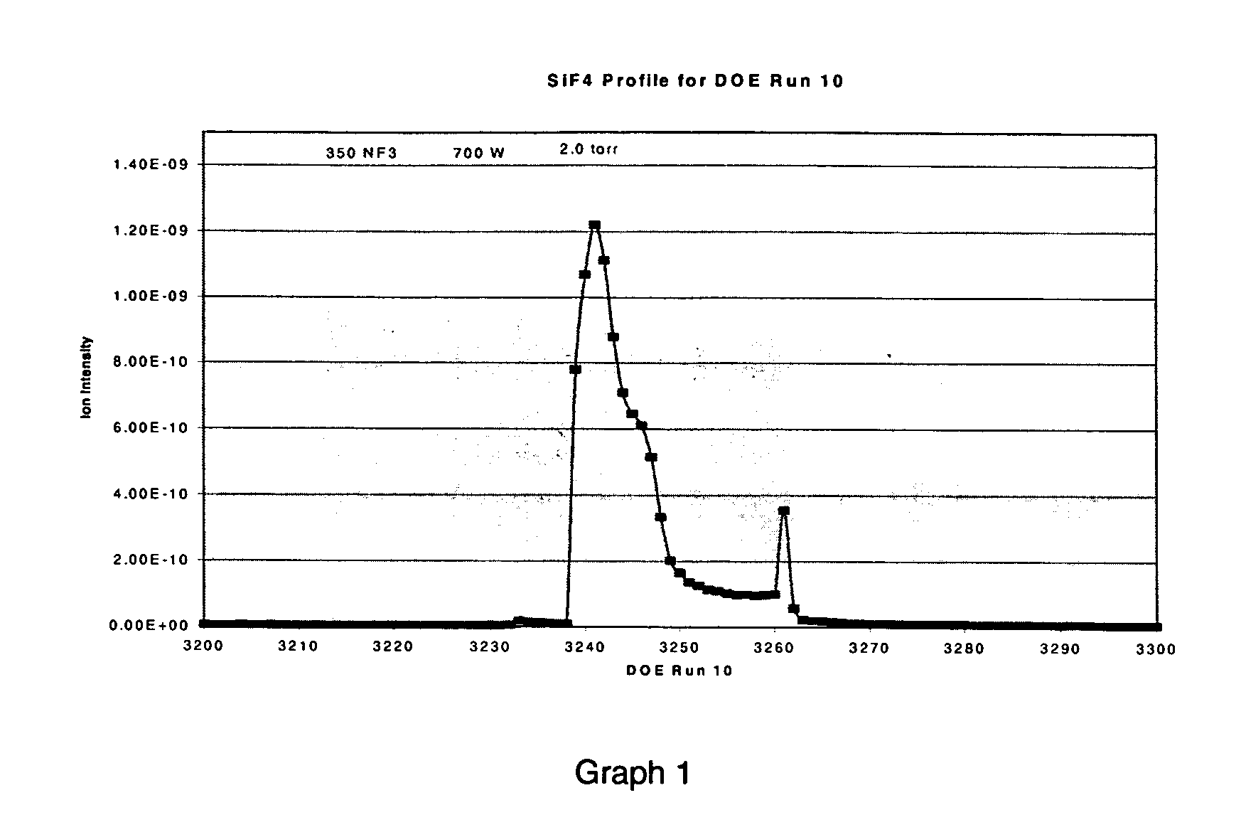 Low temperature CVD chamber cleaning using dilute NF3