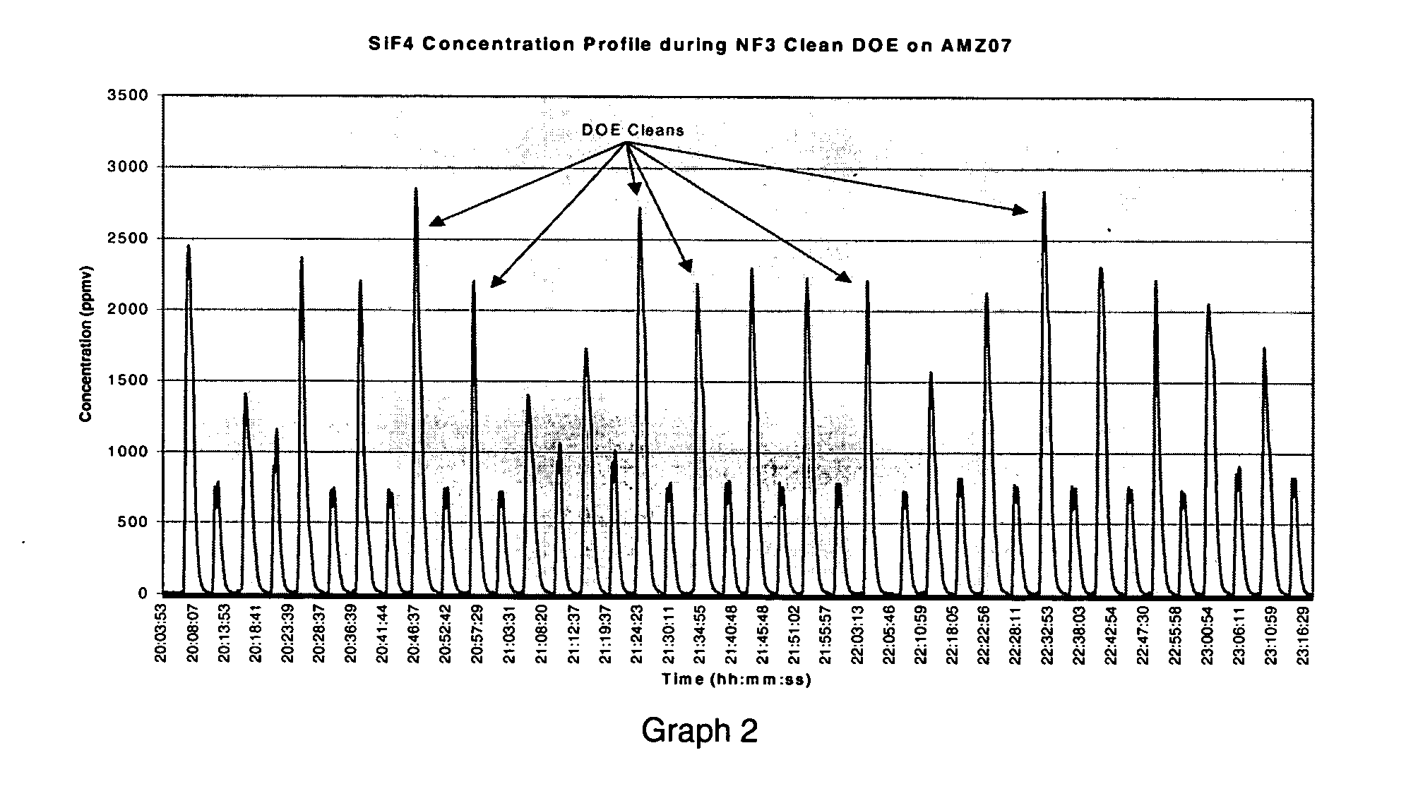 Low temperature CVD chamber cleaning using dilute NF3