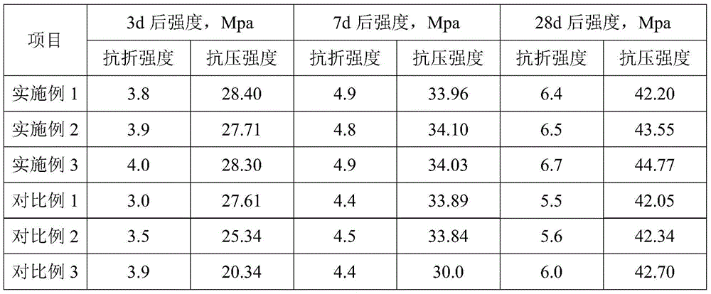 Sulphate aluminum cement clinker and preparation method thereof and sulphate aluminum cement