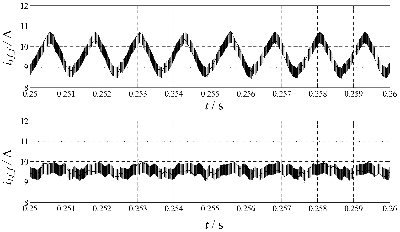 Inhibition method for input second-harmonic current of two-level single-phase inverter