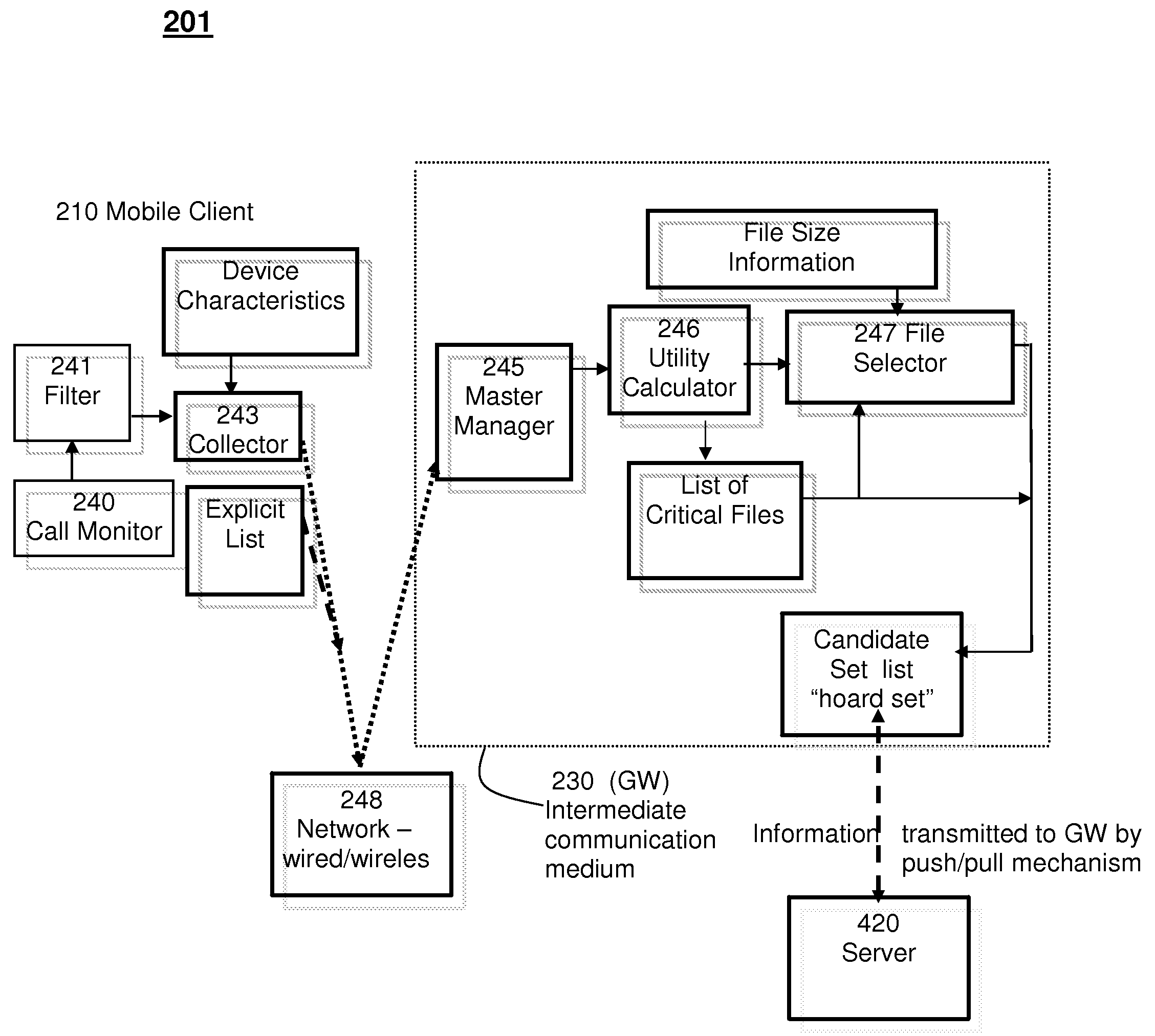 Method and System for Hoarding Content on Mobile Clients