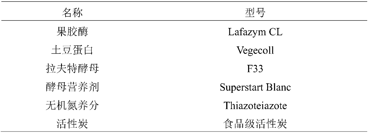 Technology of beta vulgaris fermented wine