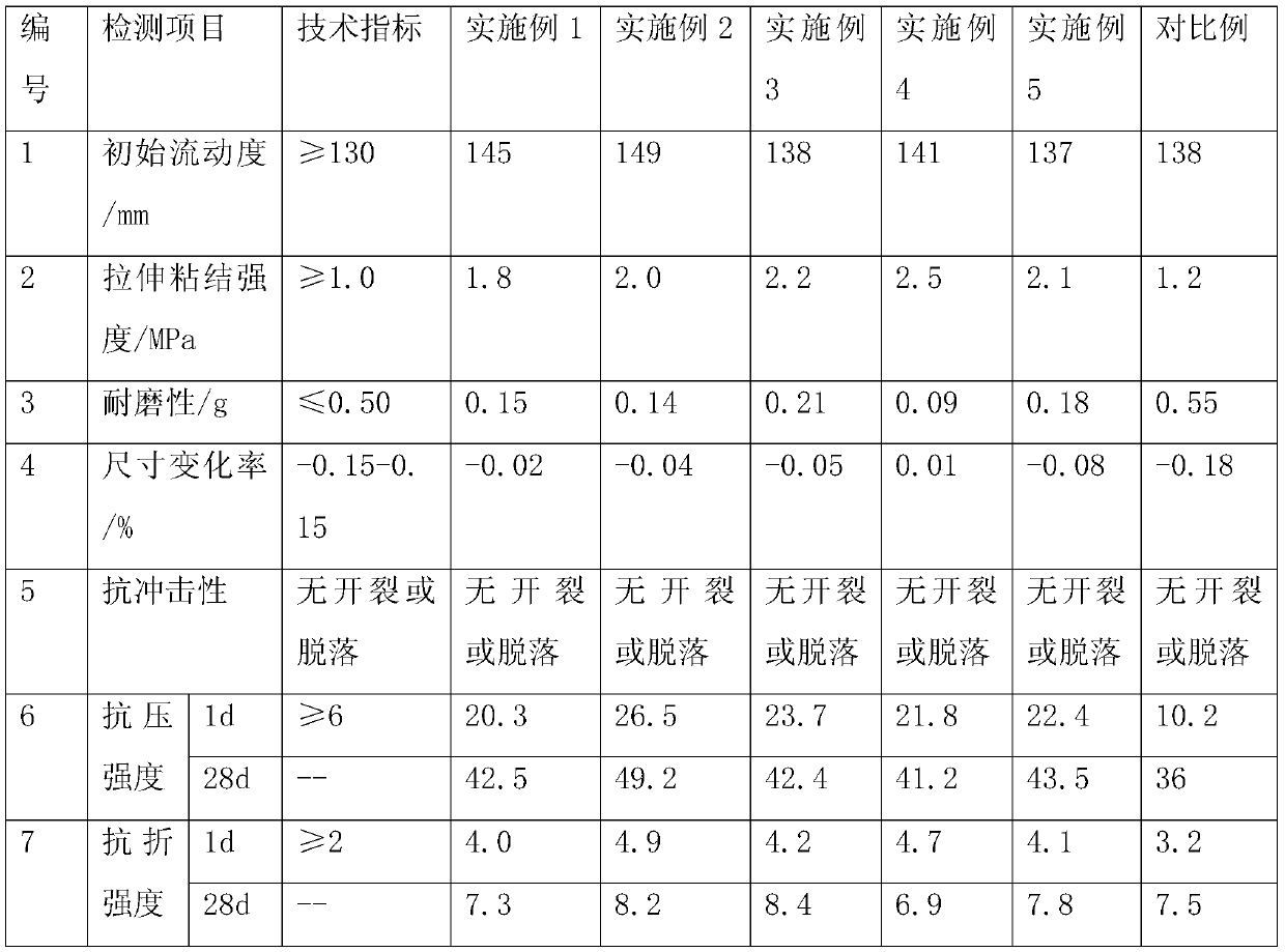 Waste-residue and magnesium-phosphate cement self-leveling mortar