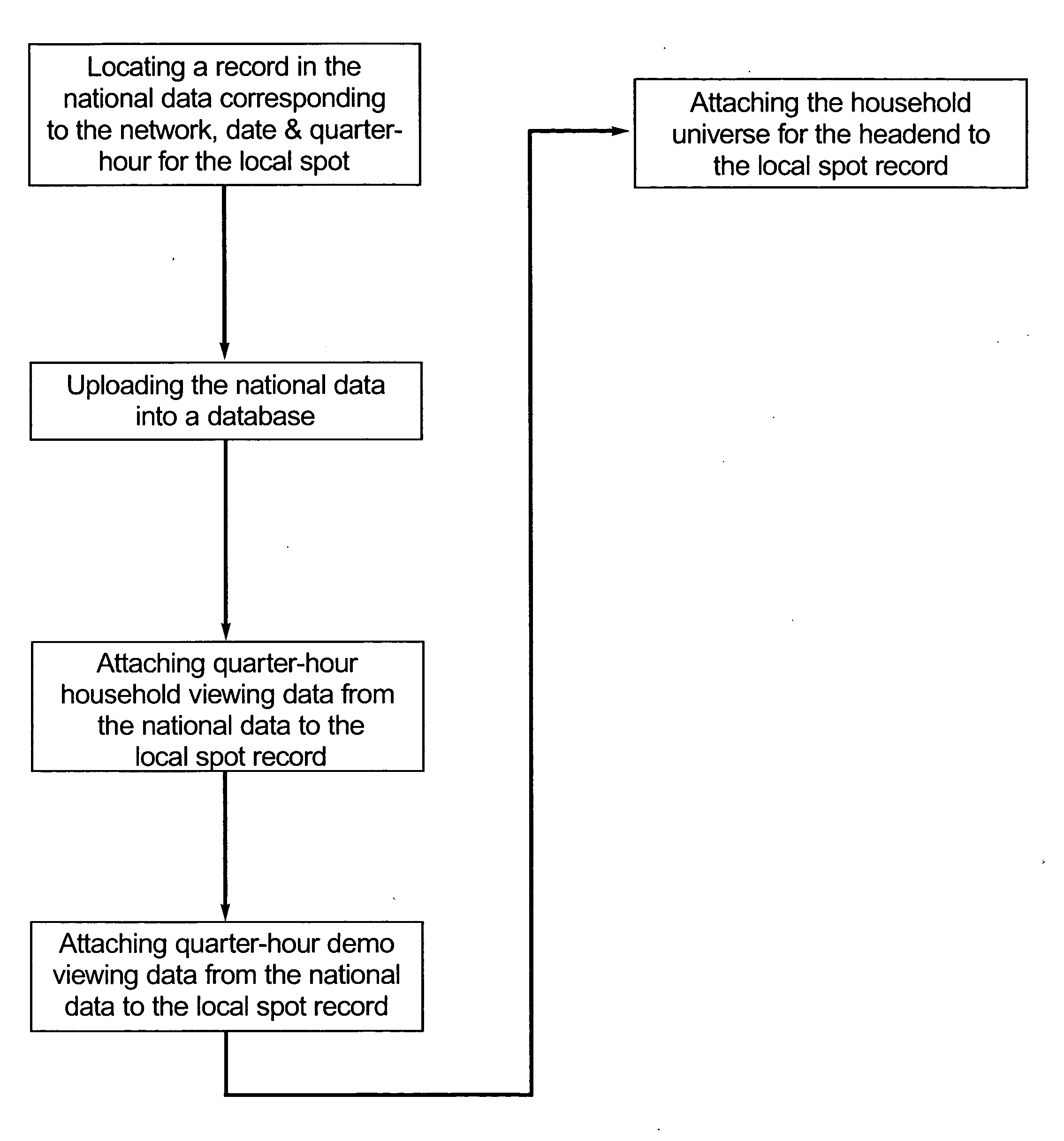 Aggregating local cable spots into national equivalent units