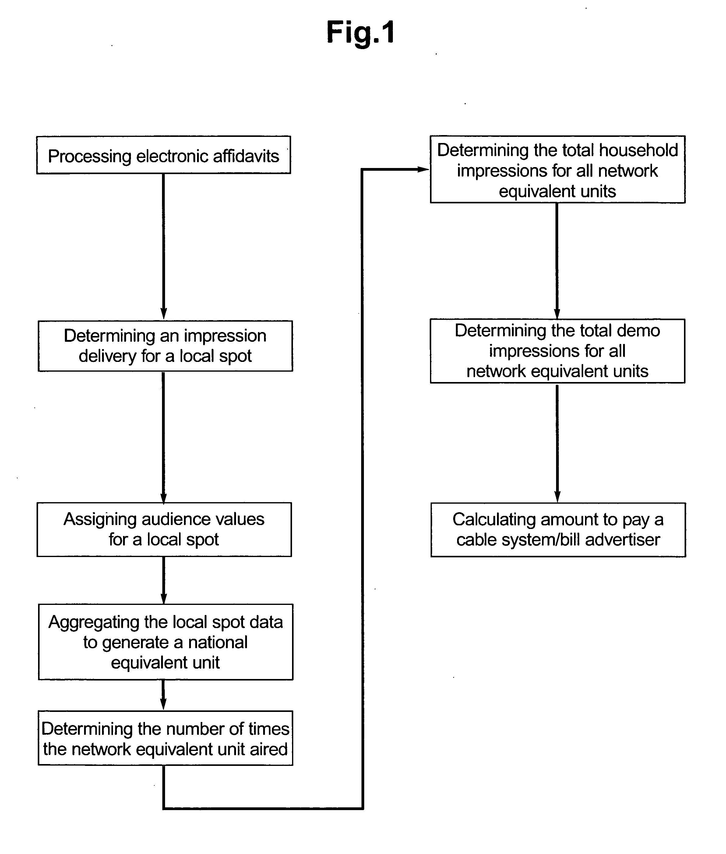 Aggregating local cable spots into national equivalent units