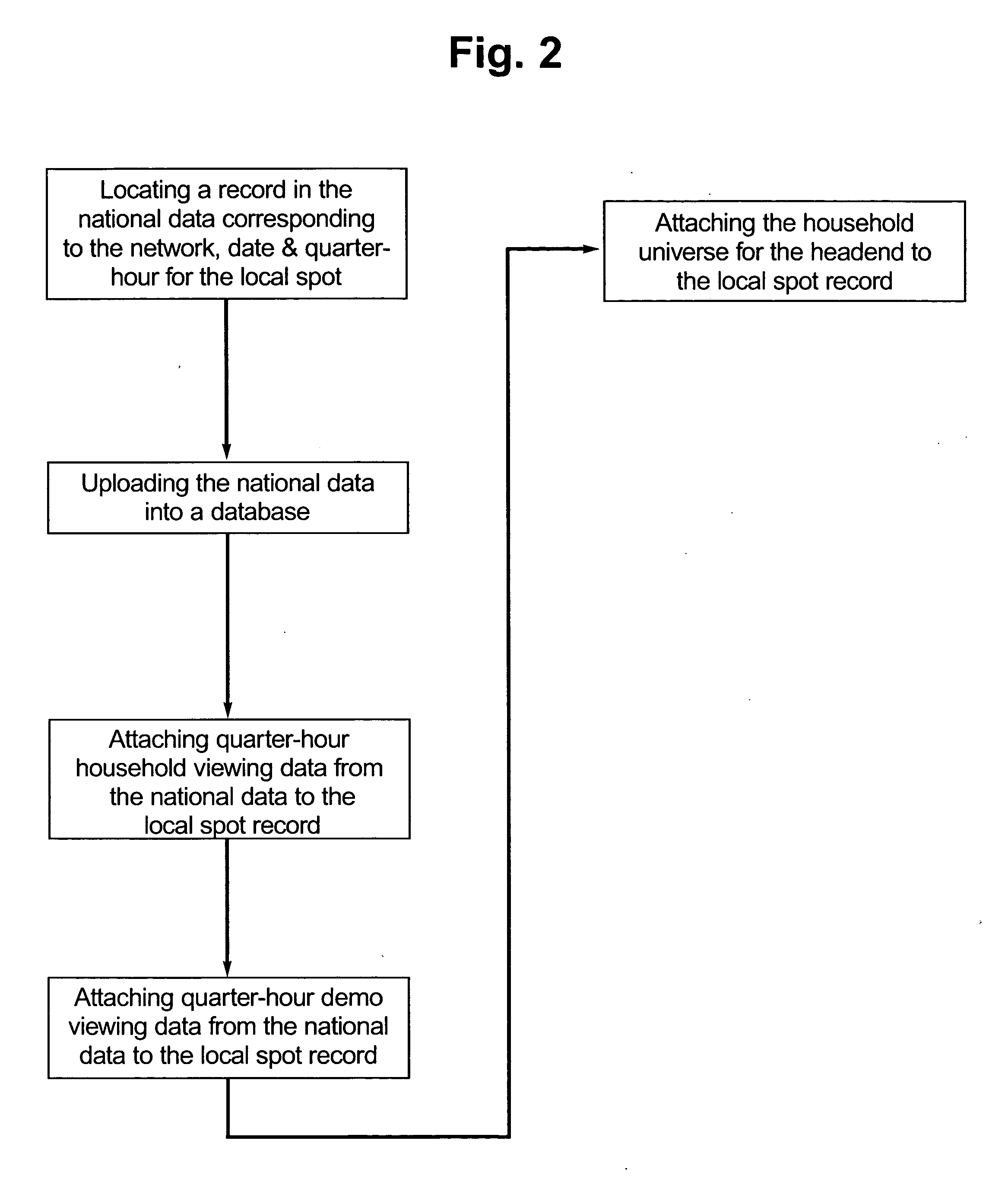 Aggregating local cable spots into national equivalent units