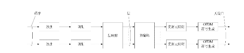 Method for feeding back channel adaptive parameters to base station and UE (User Equipment)