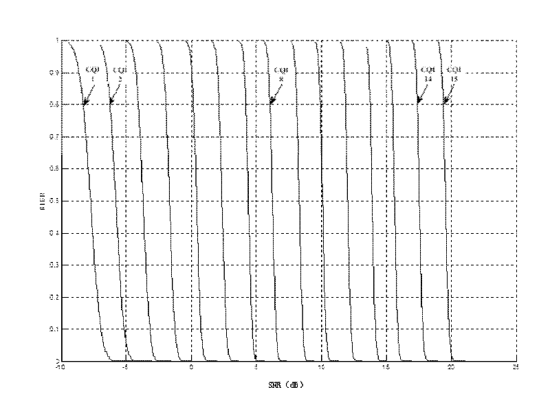 Method for feeding back channel adaptive parameters to base station and UE (User Equipment)