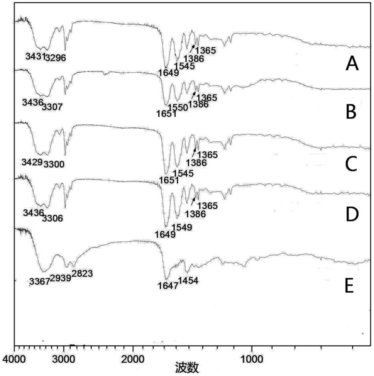 Carbon quantum dot-poly N-isopropylacrylamide composite material and preparation method thereof