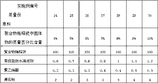 Modified high carbon ferro-chrome slag aggregate for road concrete and preparation method of modified high carbon ferro-chrome slag aggregate