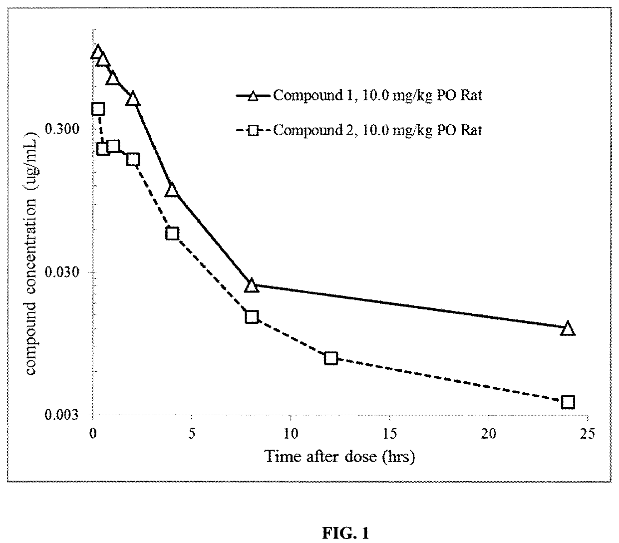 1 -((3S,4R)-4-(3-fluorophenyl)-1-(2-methoxyethyl)pyrrolidin-3-yl)-3-(4-methyl-3-(2-methylpyrimidin-5-yl)-1-phenyl-1H-pyrazol-5-yl)urea as a TrkA kinase inhibitor