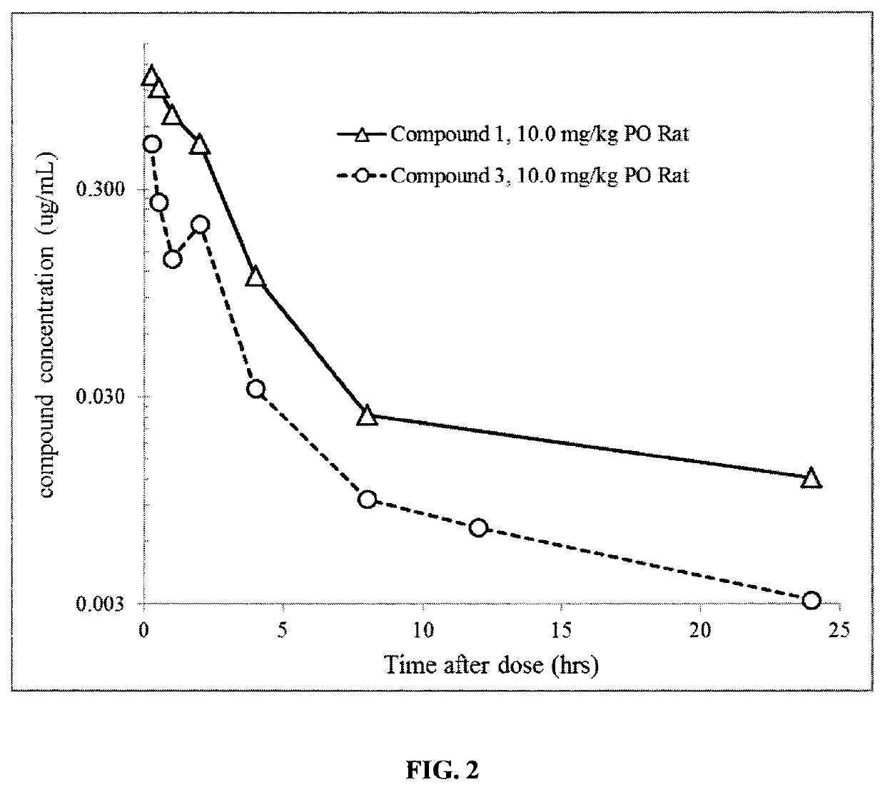 1 -((3S,4R)-4-(3-fluorophenyl)-1-(2-methoxyethyl)pyrrolidin-3-yl)-3-(4-methyl-3-(2-methylpyrimidin-5-yl)-1-phenyl-1H-pyrazol-5-yl)urea as a TrkA kinase inhibitor