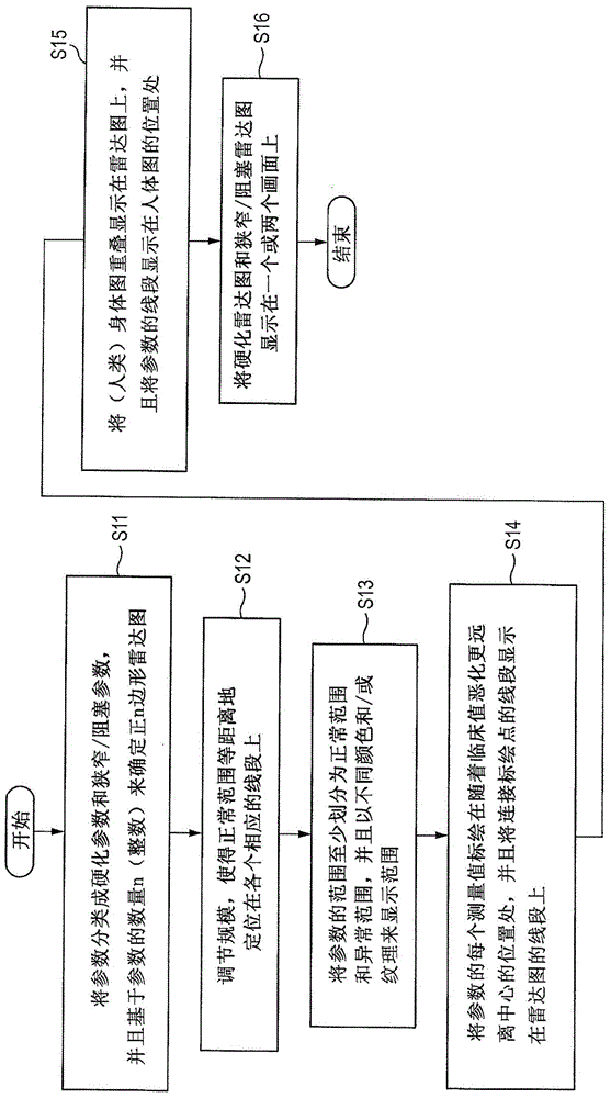 Biological information displaying apparatus and biological information displaying method