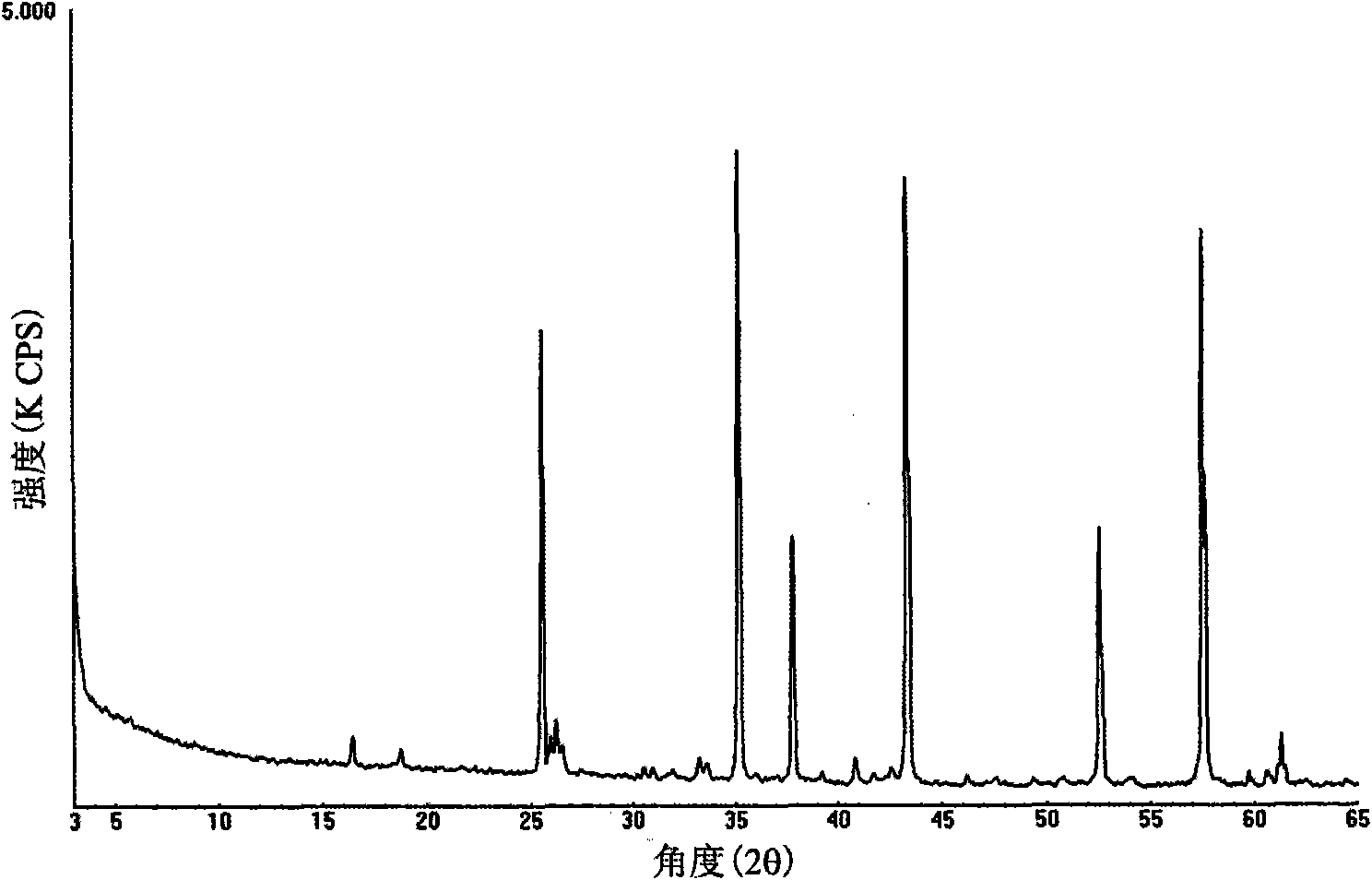 Method for preparing sintered corundum