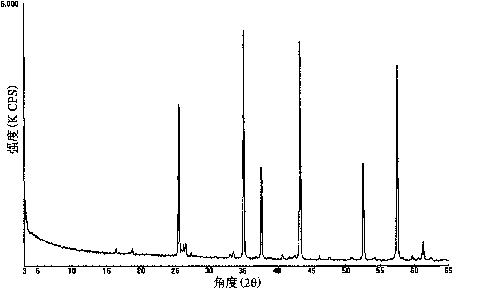 Method for preparing sintered corundum