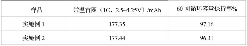 Organic silicide modified hydrophobic positive electrode material and preparation method thereof