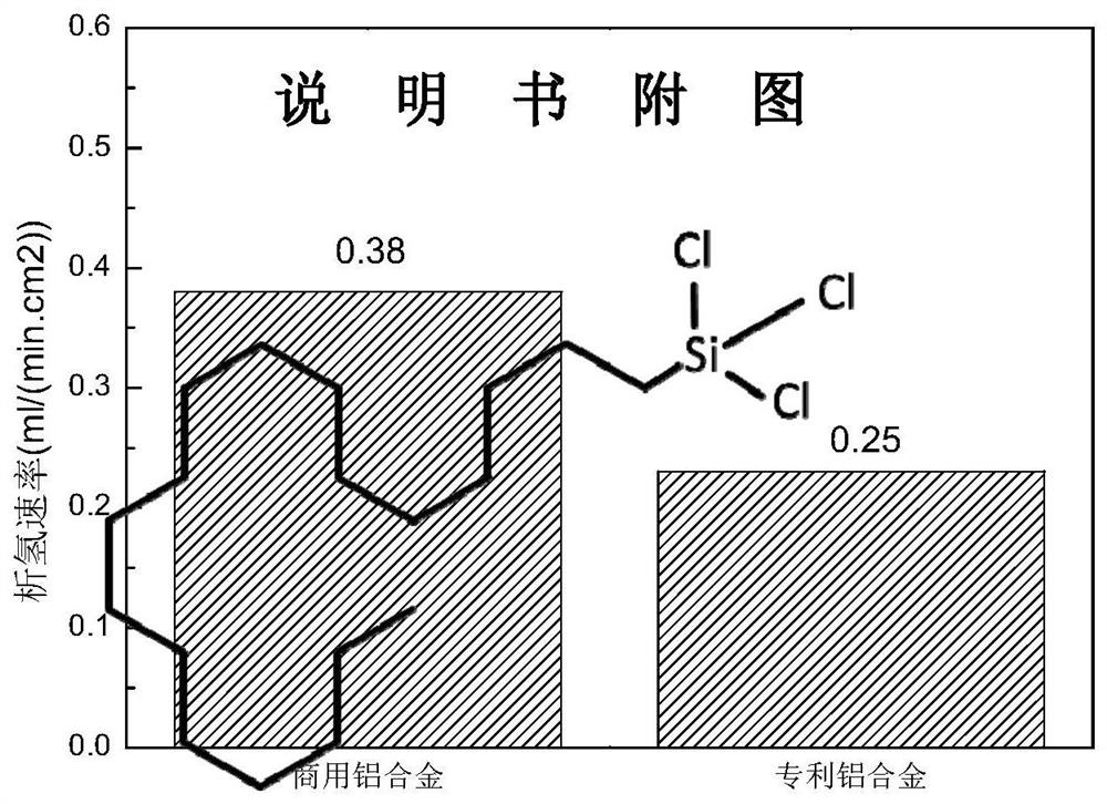 Organic silicide modified hydrophobic positive electrode material and preparation method thereof