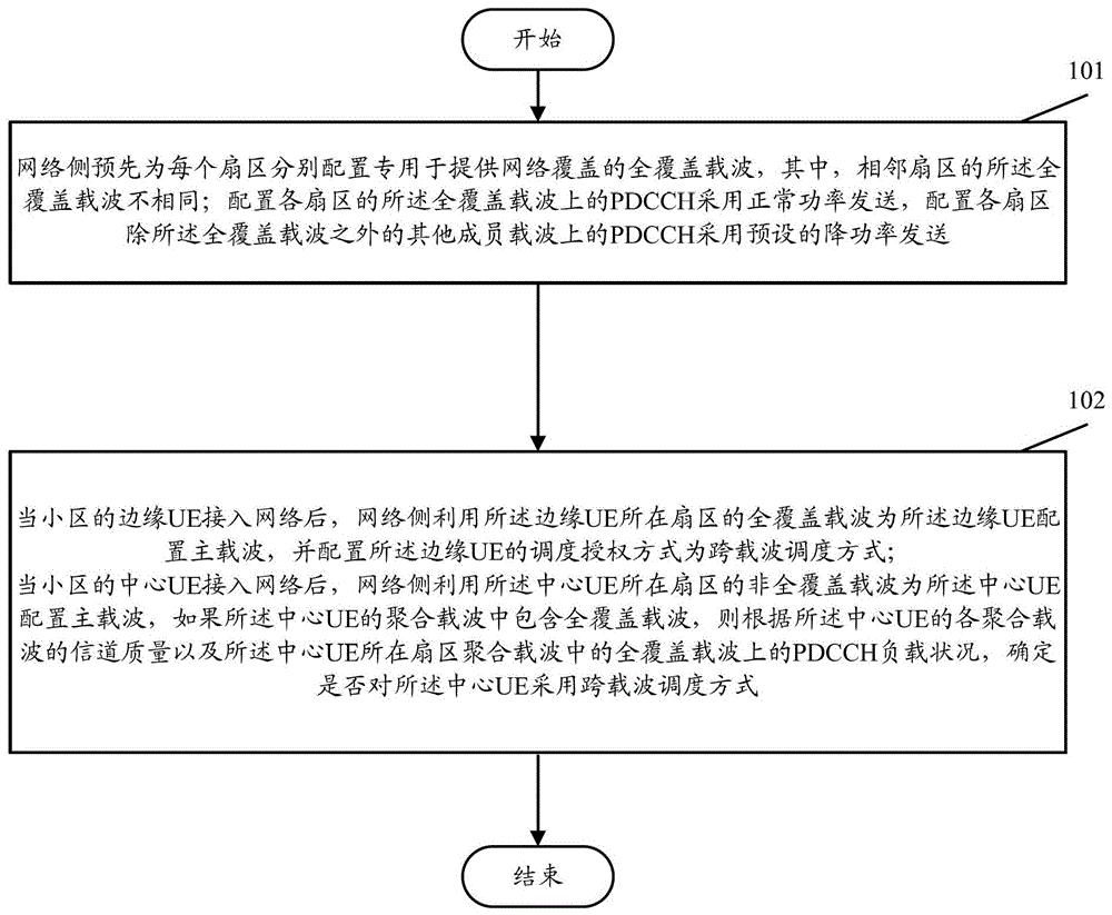 A method for reducing downlink control channel interference