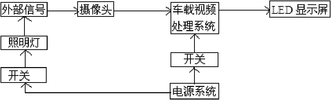 Visible device in front-side blind zone of vehicle