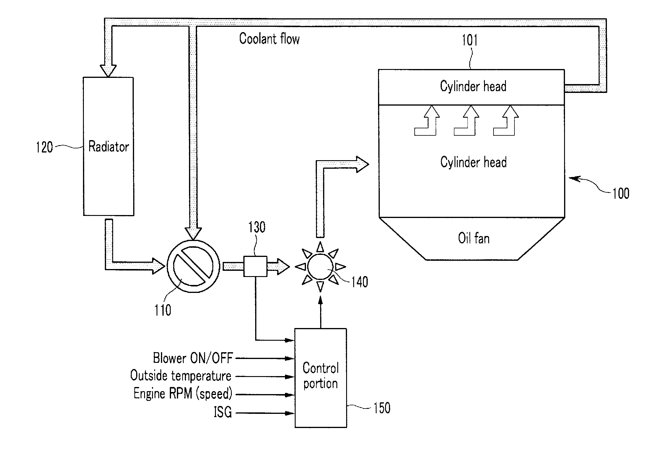 Variable water pump control system and the control method thereof